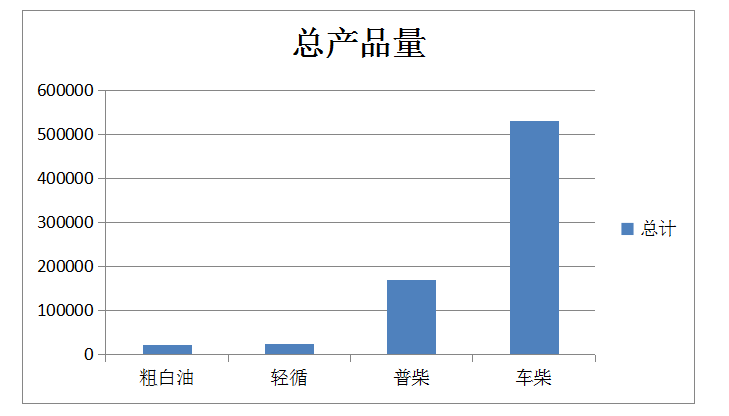 岳陽長旺化工有限公司,催化劑再生及技術咨詢,化工原材料,岳陽化工產(chǎn)品